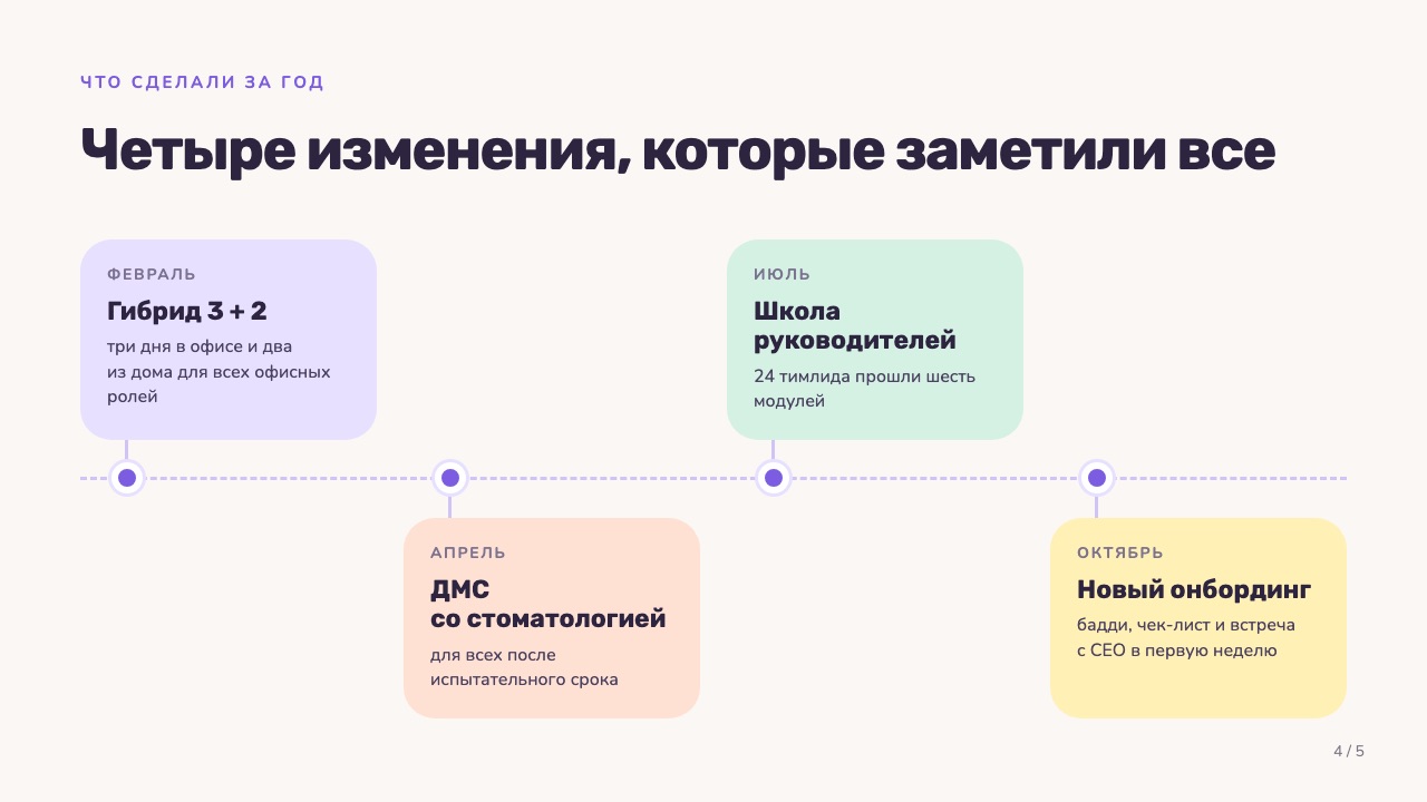 Слайд 4: Четыре изменения, которые заметили все