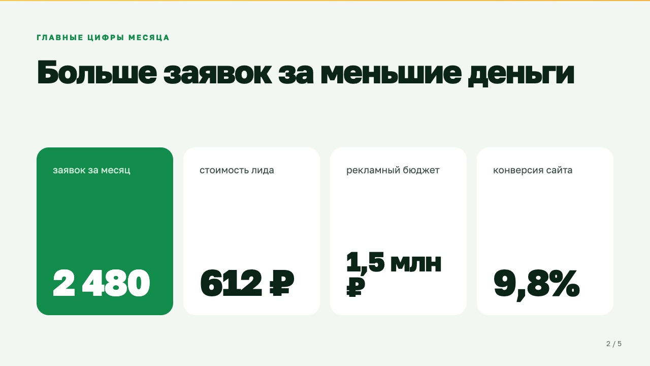 Слайд 2: Главные цифры месяца