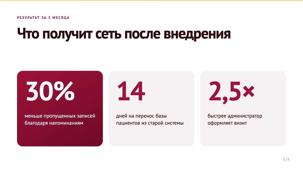 Слайд 2: Результат для клиента в цифрах