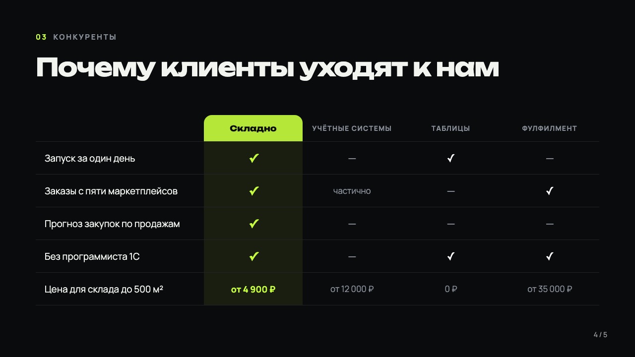 Слайд 4: Почему клиенты уходят к нам