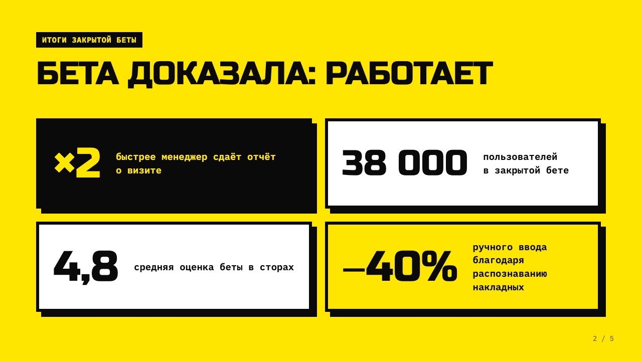 Слайд 2: Бета доказала: работает