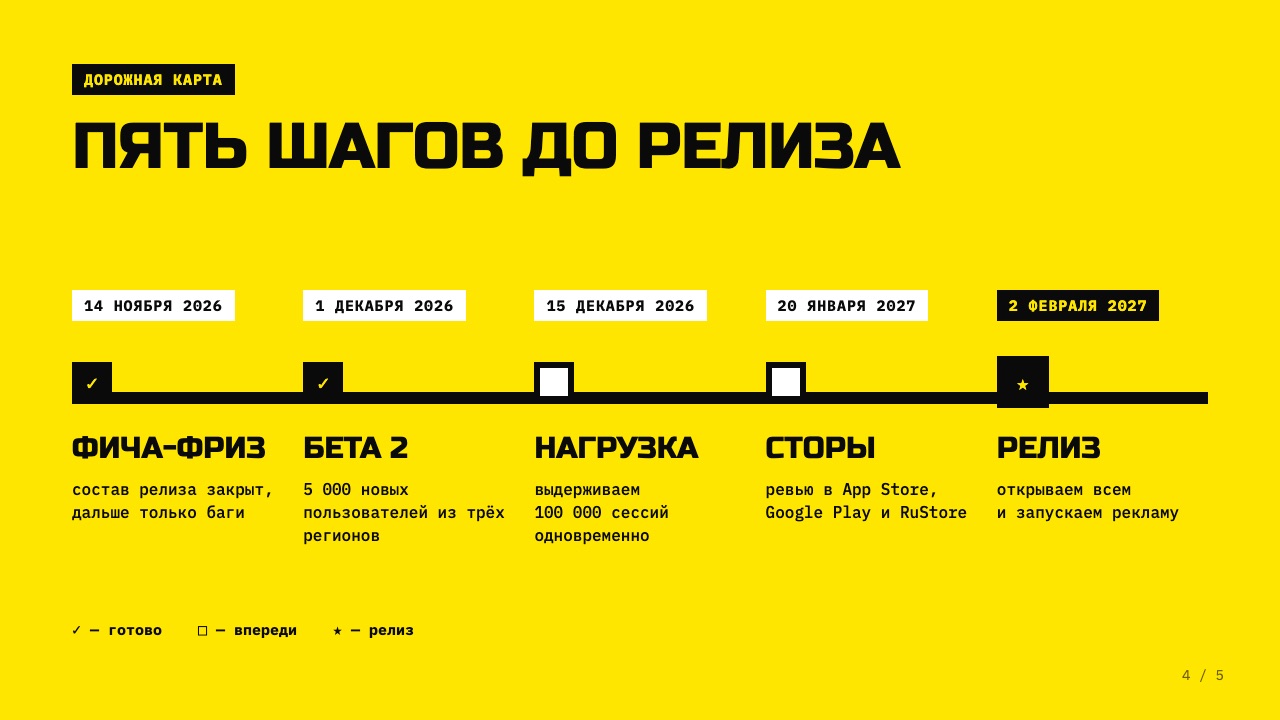 Слайд 4: Пять шагов до релиза