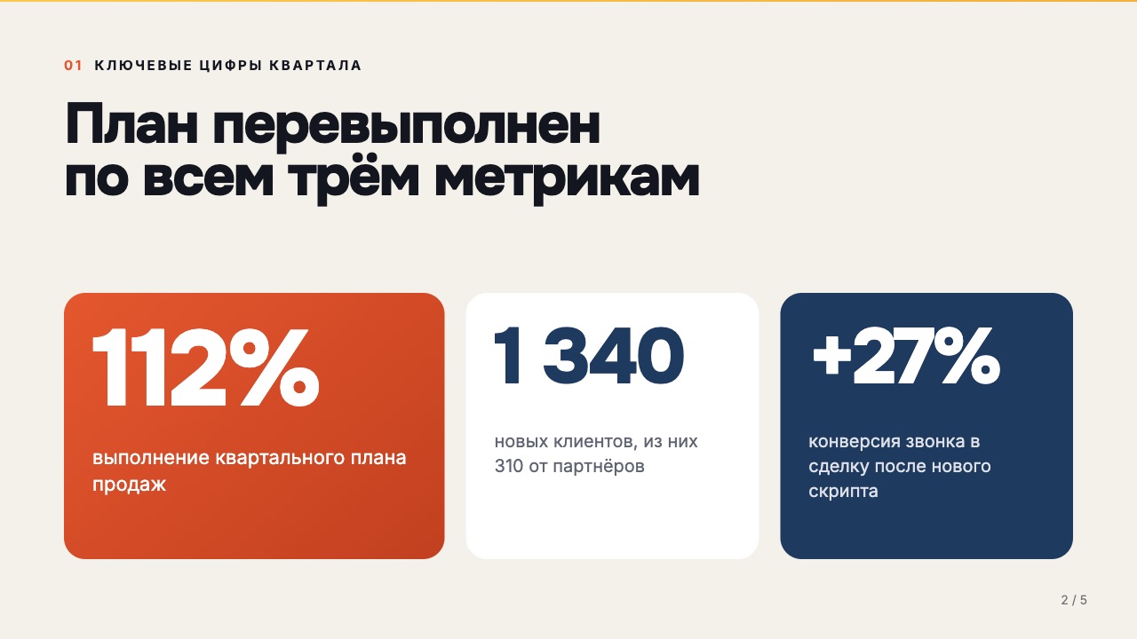 Слайд 2: Ключевые цифры квартала