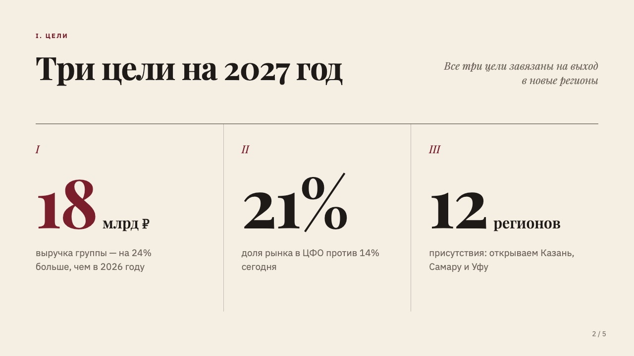 Слайд 2: Три цели на 2027 год
