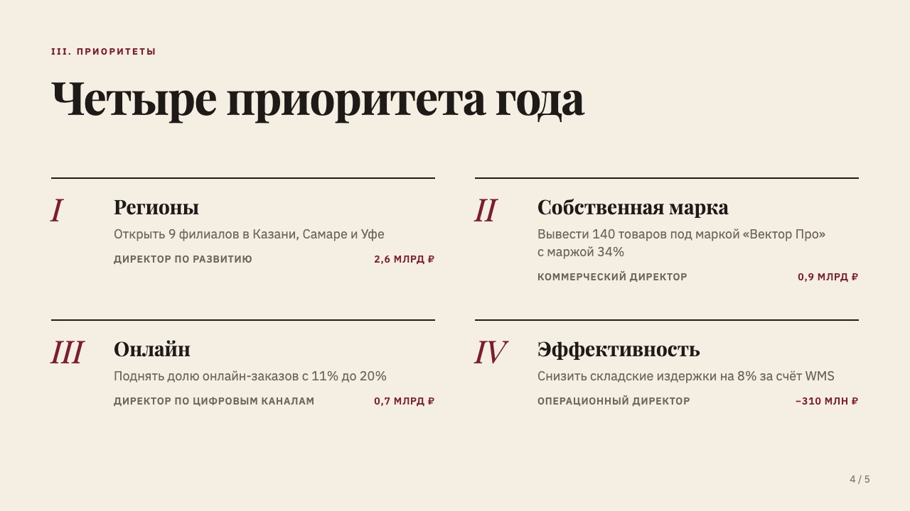 Слайд 4: Четыре приоритета года